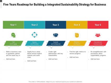 Five years roadmap for building a integrated sustainability strategy for business