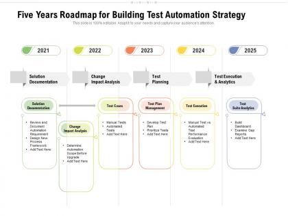 Five years roadmap for building test automation strategy