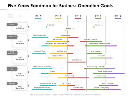 Five years roadmap for business operation goals