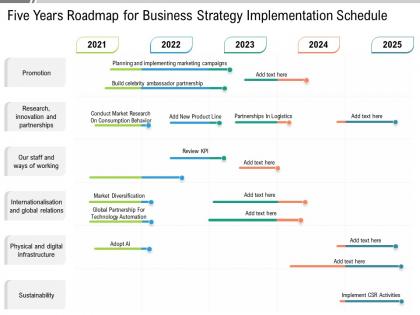 Five years roadmap for business strategy implementation schedule