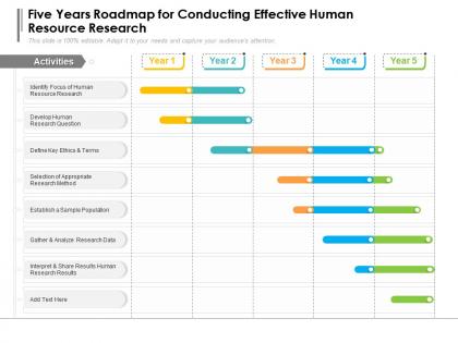 Five years roadmap for conducting effective human resource research