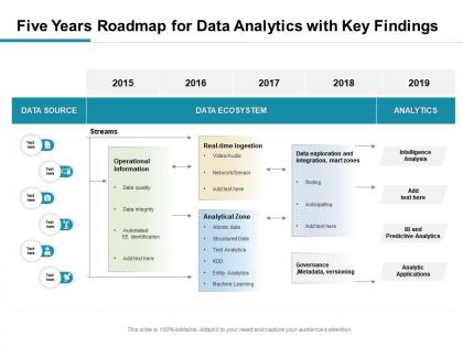 Five years roadmap for data analytics with key findings