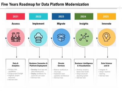 Five years roadmap for data platform modernization