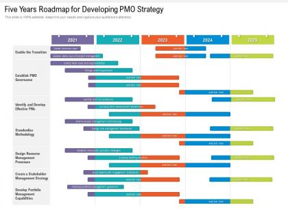 Five years roadmap for developing pmo strategy