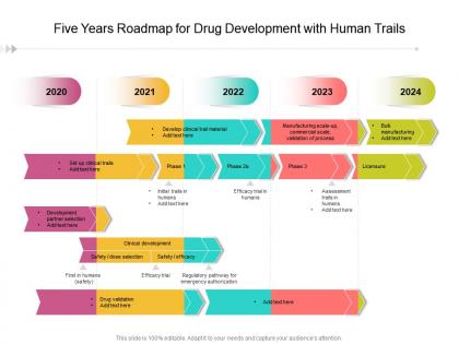 Five years roadmap for drug development with human trails