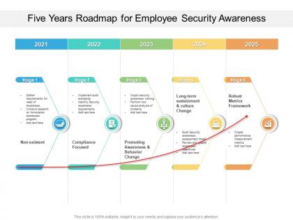 Five years roadmap for employee security awareness