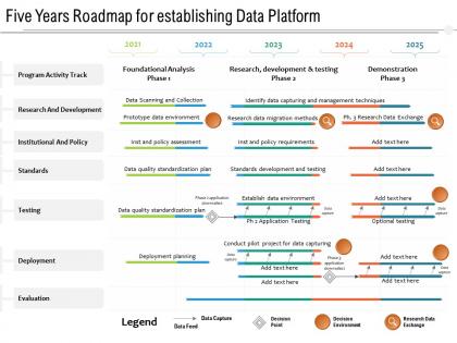 Five years roadmap for establishing data platform