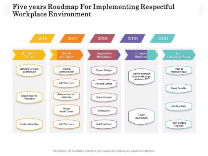 Five years roadmap for implementing respectful workplace environment