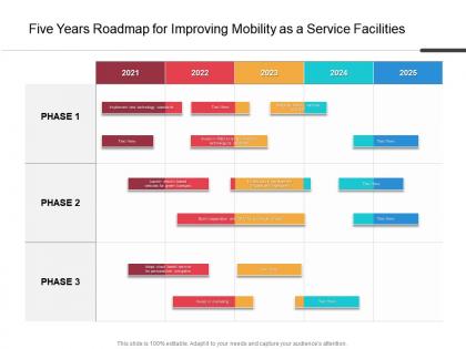 Five years roadmap for improving mobility as a service facilities