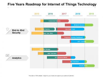Five years roadmap for internet of things technology