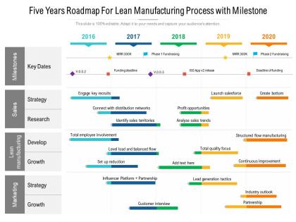 Five years roadmap for lean manufacturing process with milestone