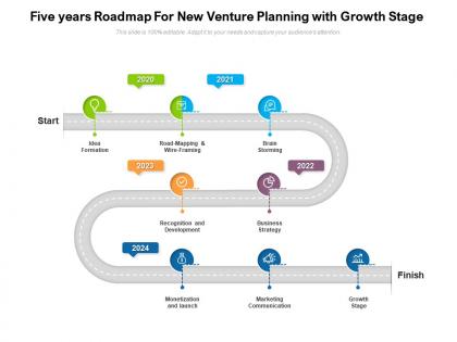 Five years roadmap for new venture planning with growth stage