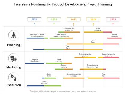 Five years roadmap for product development project planning