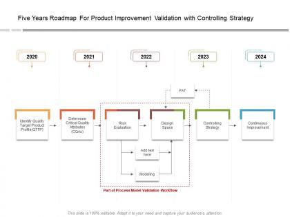 Five years roadmap for product improvement validation with controlling strategy