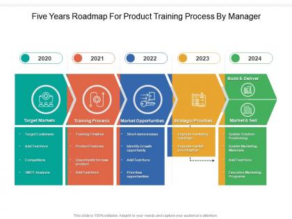 Five years roadmap for product training process by manager