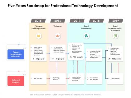 Five years roadmap for professional technology development