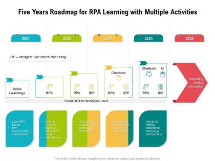 Five years roadmap for rpa learning with multiple activities