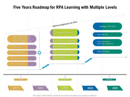 Five years roadmap for rpa learning with multiple levels