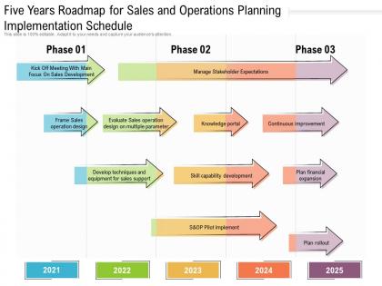 Five years roadmap for sales and operations planning implementation schedule