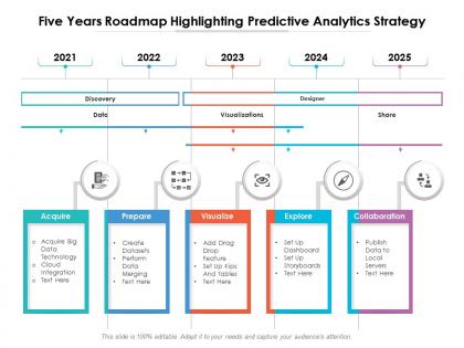 Five years roadmap highlighting predictive analytics strategy