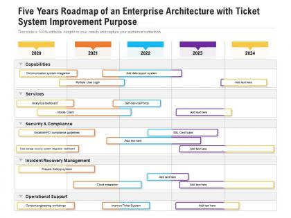 Five years roadmap of an enterprise architecture with ticket system improvement purpose