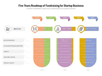 Five years roadmap of fundraising for startup business