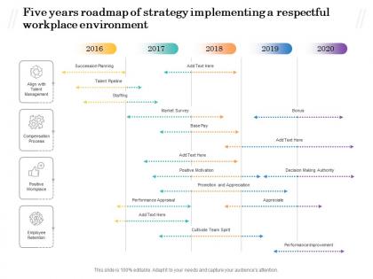 Five years roadmap of strategy implementing a respectful workplace environment