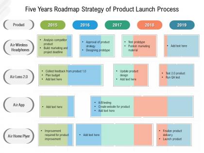 Five years roadmap strategy of product launch process