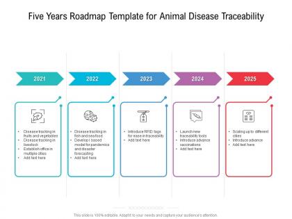Five years roadmap template for animal disease traceability