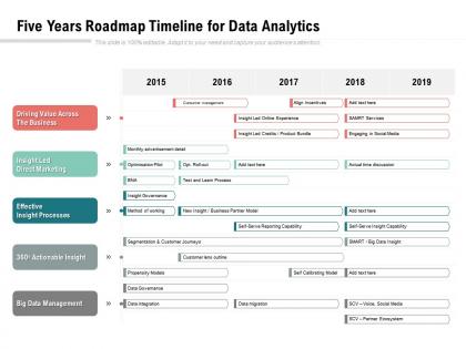 Five years roadmap timeline for data analytics
