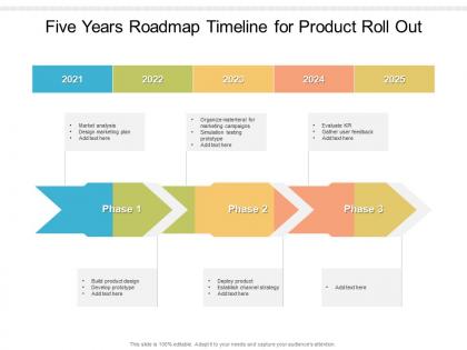 Five years roadmap timeline for product roll out