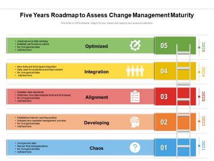 Five years roadmap to assess change management maturity
