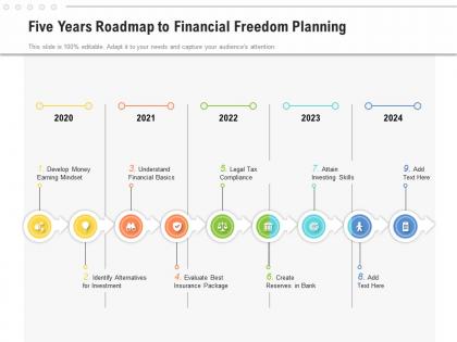 Five years roadmap to financial freedom planning