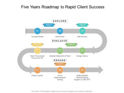 Five years roadmap to rapid client success