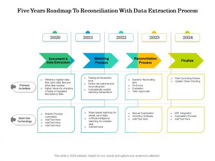 Five years roadmap to reconciliation with data extraction process