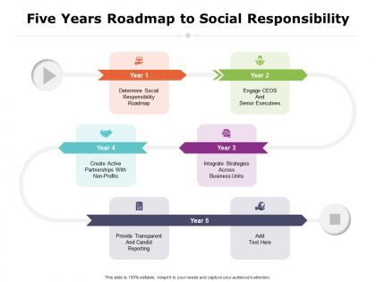 Five years roadmap to social responsibility