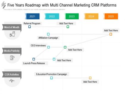 Five years roadmap with multi channel marketing crm platforms