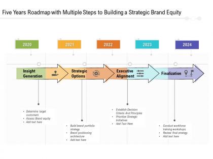 Five years roadmap with multiple steps to building a strategic brand equity