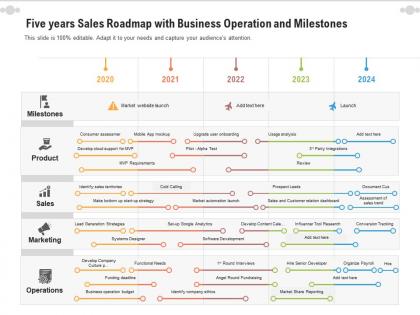Five years sales roadmap with business operation and milestones