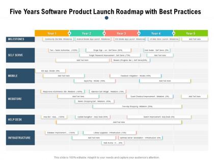 Five years software product launch roadmap with best practices