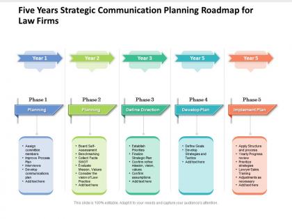 Five years strategic communication planning roadmap for law firms