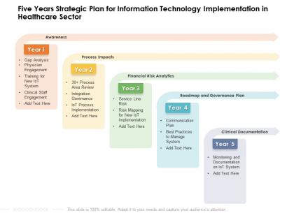 Five years strategic plan for information technology implementation in healthcare sector