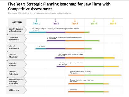 Five years strategic planning roadmap for law firms with competitive assessment