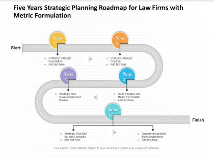 Five years strategic planning roadmap for law firms with metric formulation
