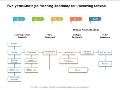 Five years strategic planning roadmap for upcoming session