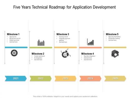Five years technical roadmap for application development
