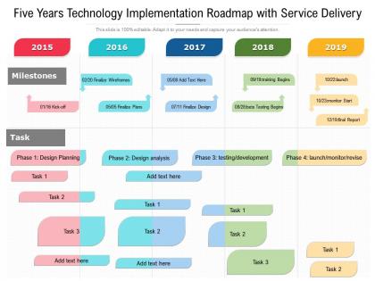 Five years technology implementation roadmap with service delivery