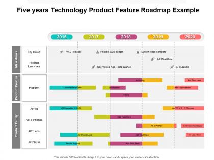 Five years technology product feature roadmap example