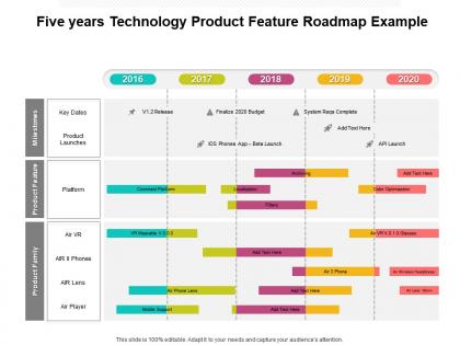 Feature Roadmap - Slide Team