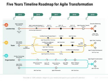 Five years timeline roadmap for agile transformation